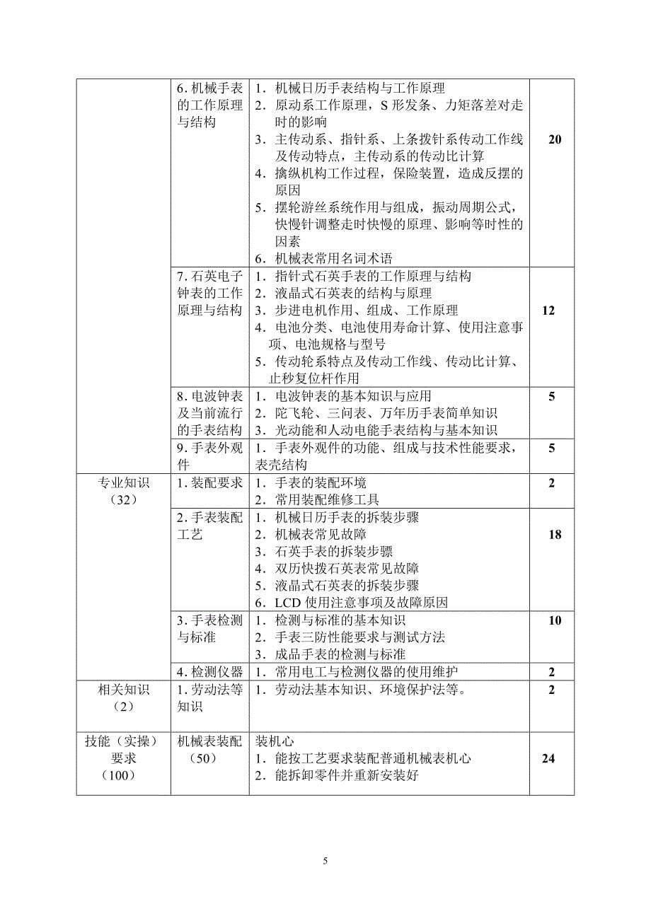 深圳市职业技能鉴定(手表装配工)考试大纲.doc_第5页