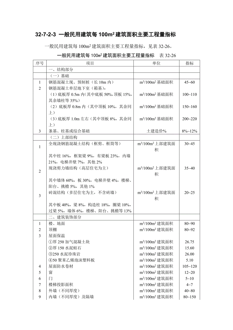 3272建筑工程主要工程量估算指标参考_第2页