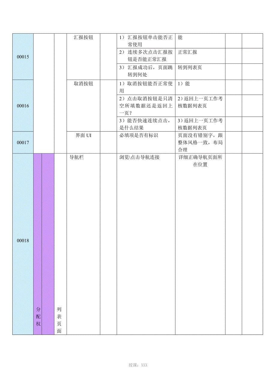 软件的测试用例实例(非常详细)_第5页