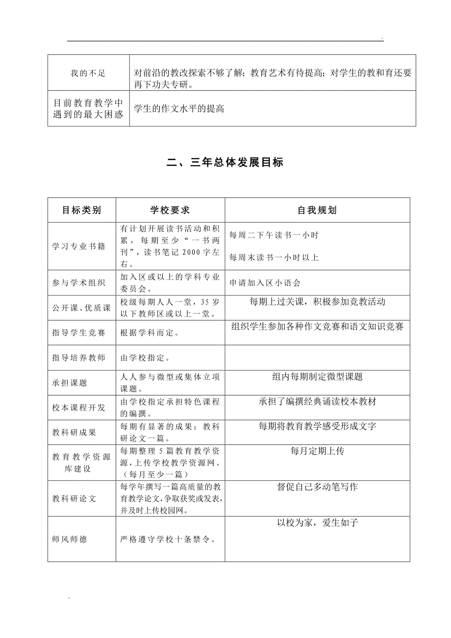 南充十中附属小学教师个人专业发展三年规划_第2页