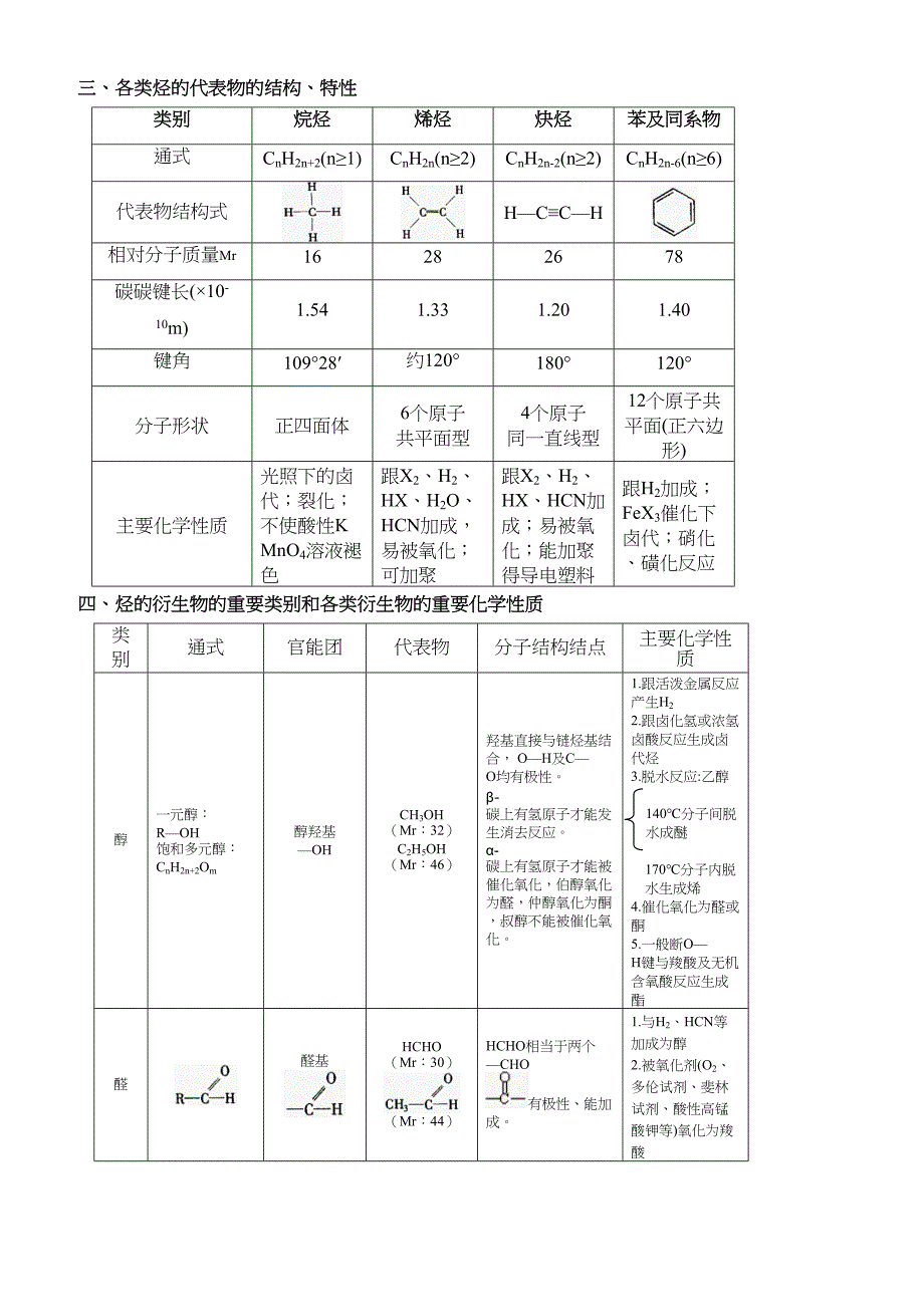 上海高中高考化学有机化学知识点总结精华版汇总_第4页