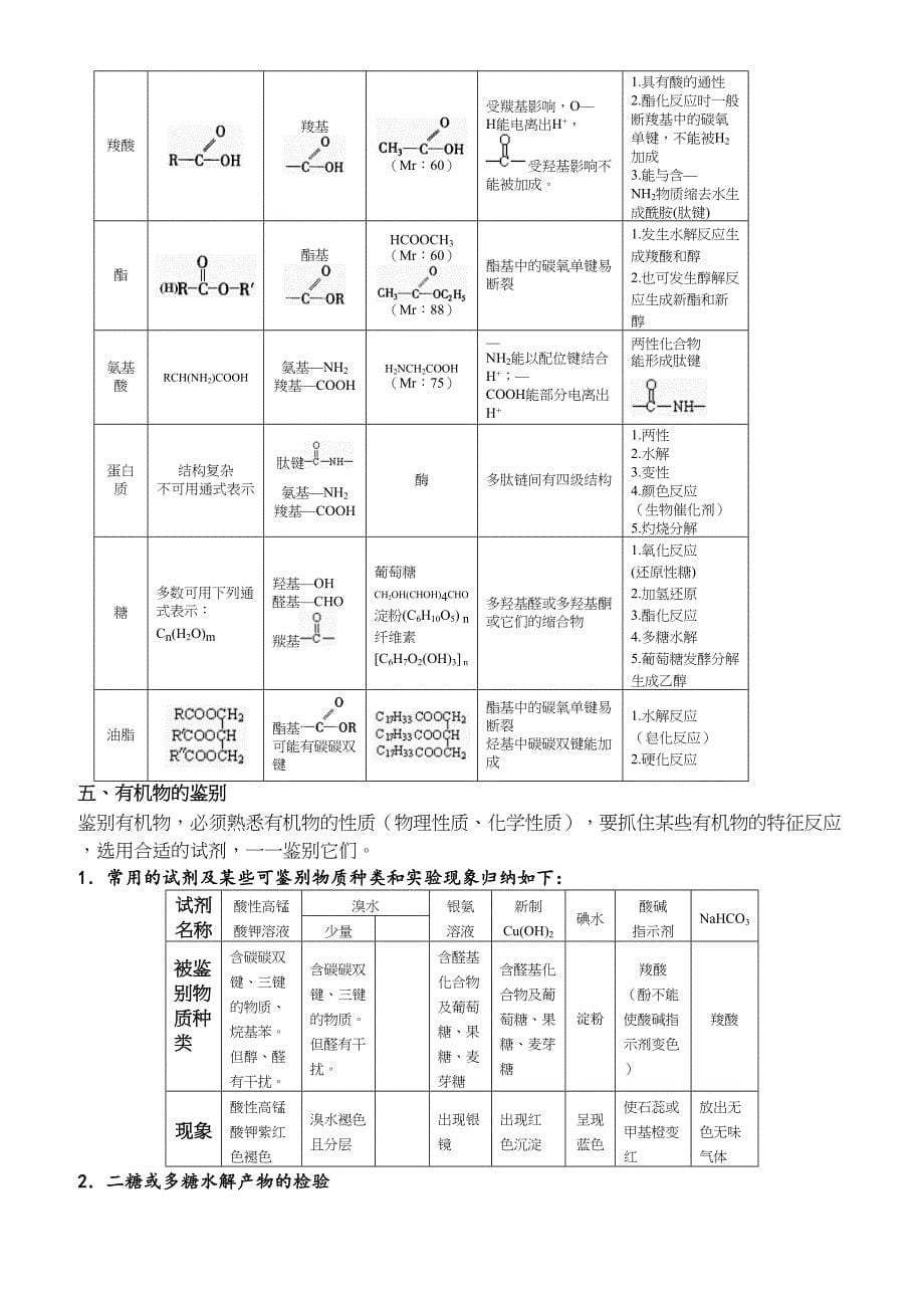 上海高中高考化学有机化学知识点总结精华版汇总_第5页