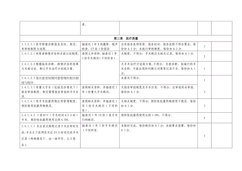 二级中医医院评审标准中“病历抽查”内容汇总表_第4页