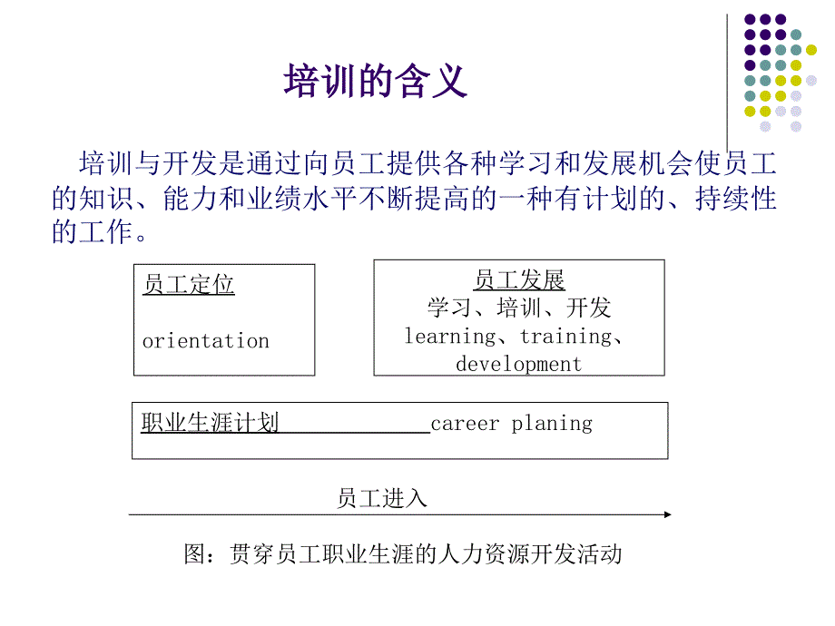 员工培训与职业生涯管理.ppt_第2页