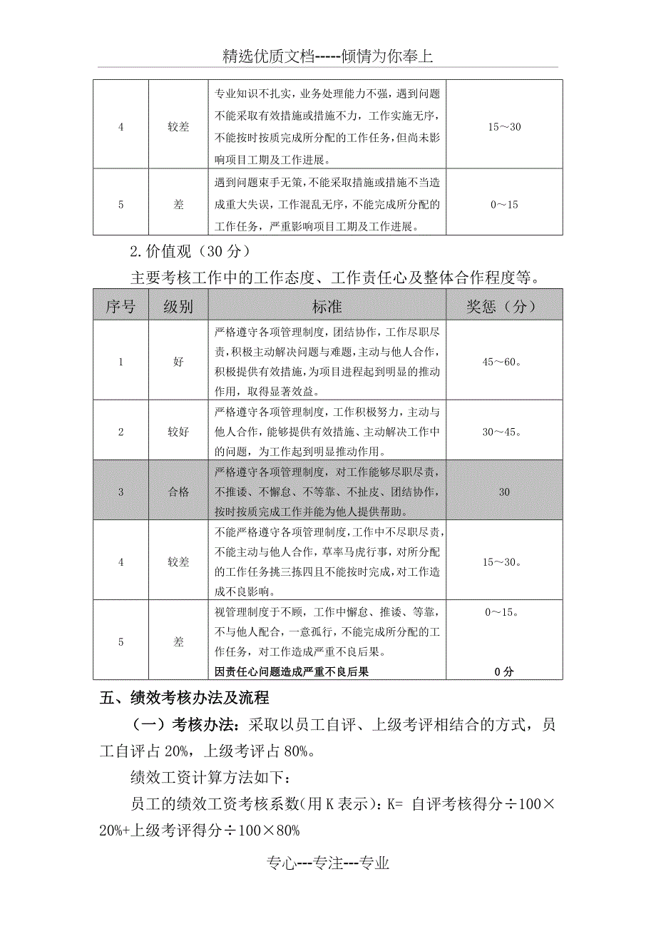 2012年度绩效考核管理办法_第3页