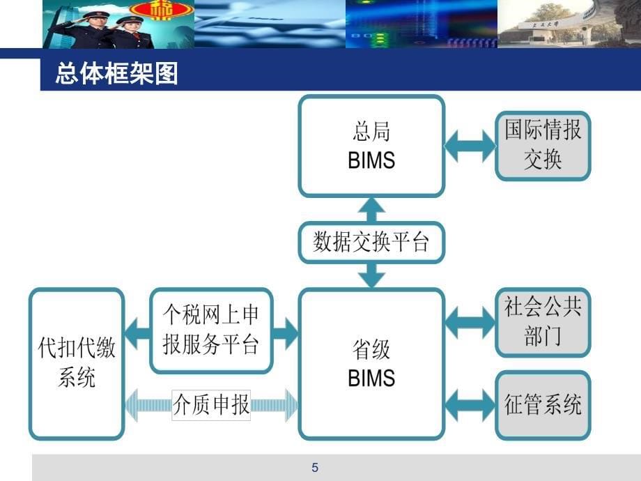 个人所得税管理系统培训课件_第5页