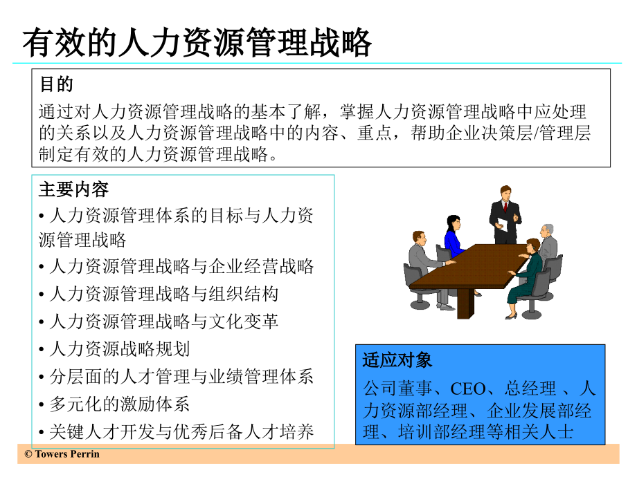 韬睿人力资源体系设计培训_第4页