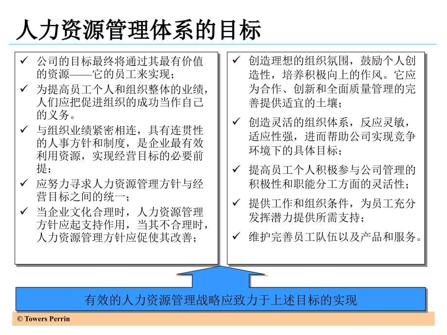 韬睿人力资源体系设计培训_第5页