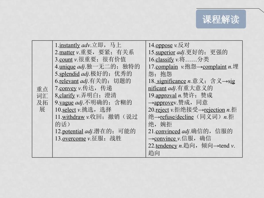 高考英语一轮复习 Module4 WhichEnglish精品课件 外研版版选修8_第3页