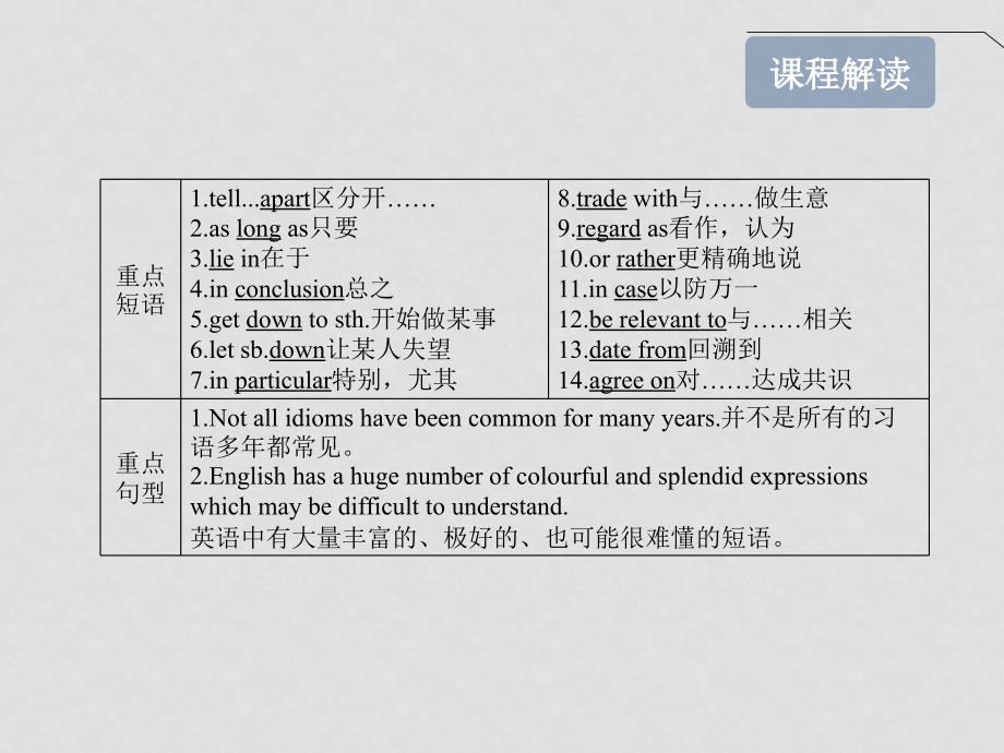 高考英语一轮复习 Module4 WhichEnglish精品课件 外研版版选修8_第4页