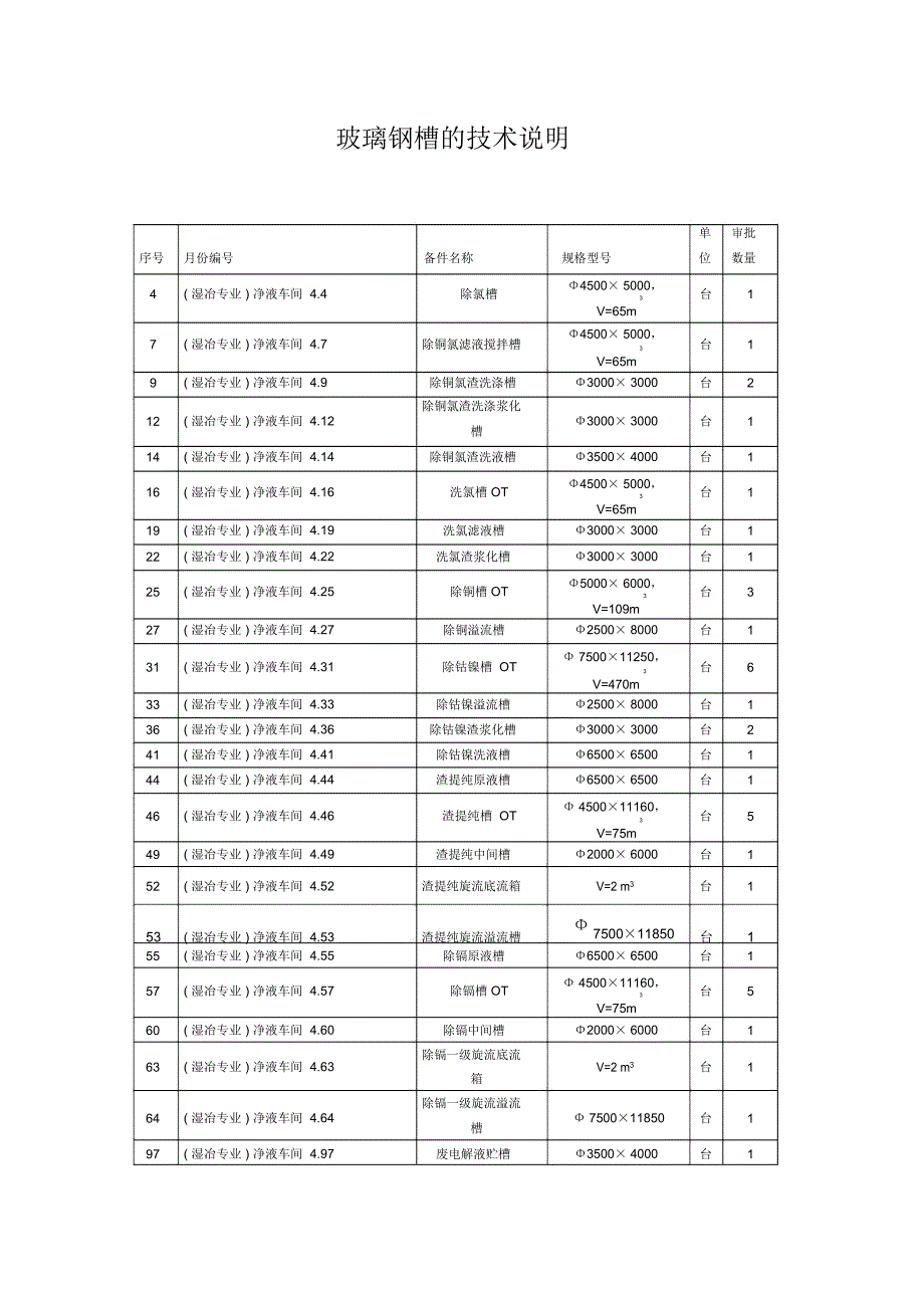 玻璃钢槽的技术说明_第1页