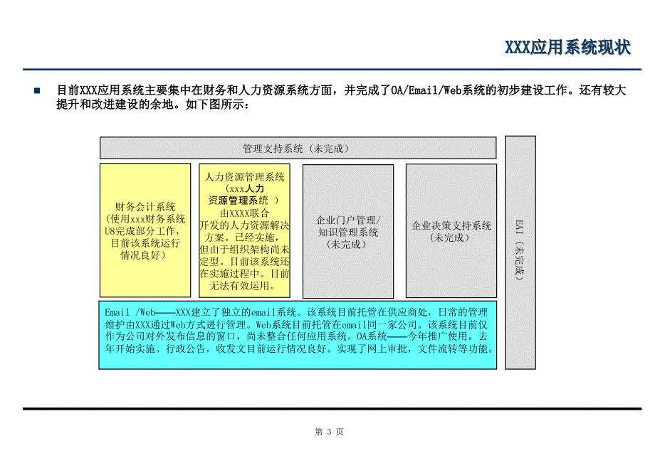 XXXX信息技术规划_第4页