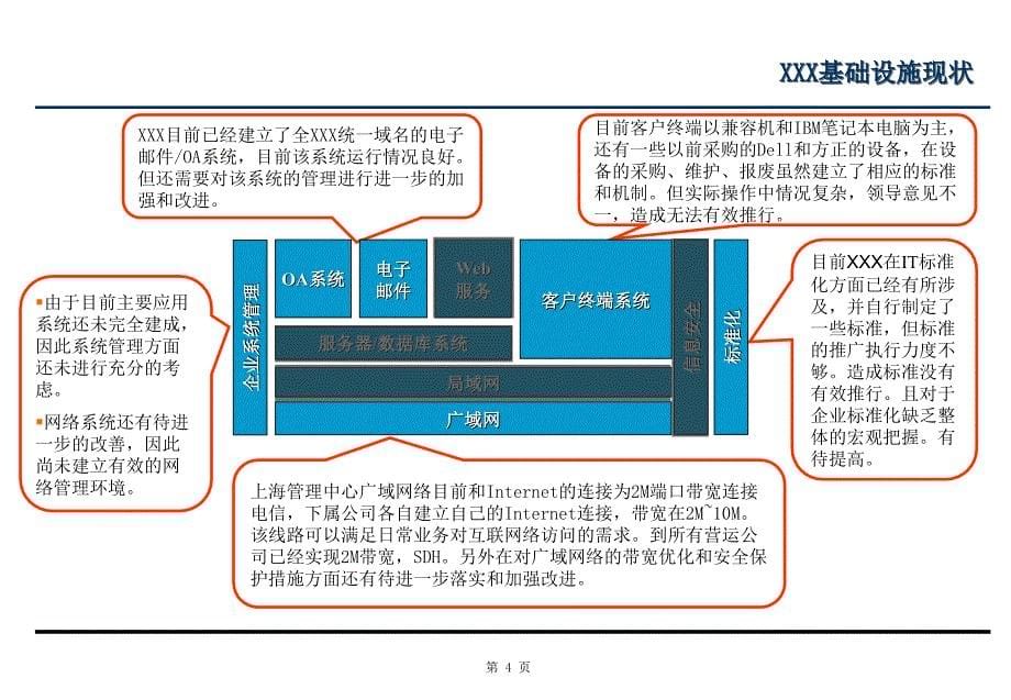 XXXX信息技术规划_第5页