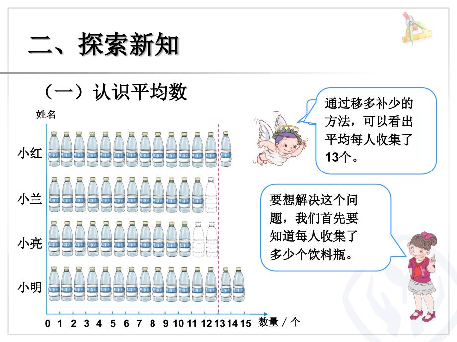 四年级下册数学平均数与条形统计图_第3页