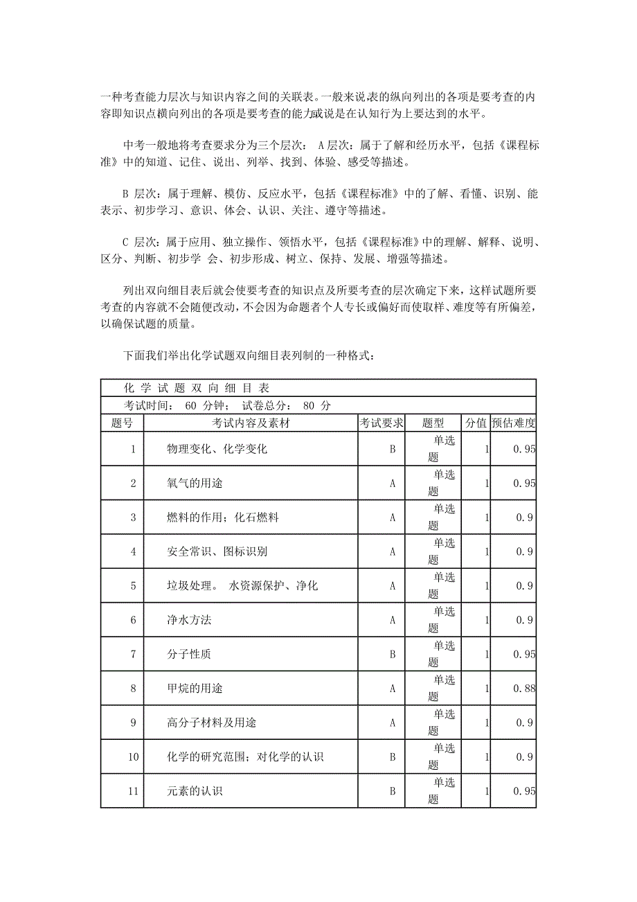 初中化学考试例题的设计与研究_第4页