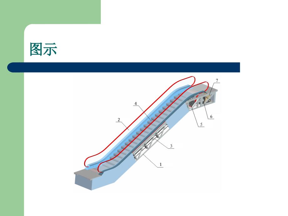 自动扶梯人行道安装_第3页