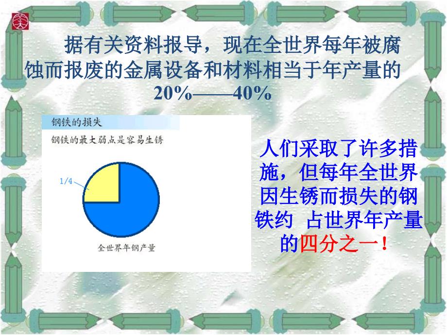 珍惜和保护金属资源1_第2页