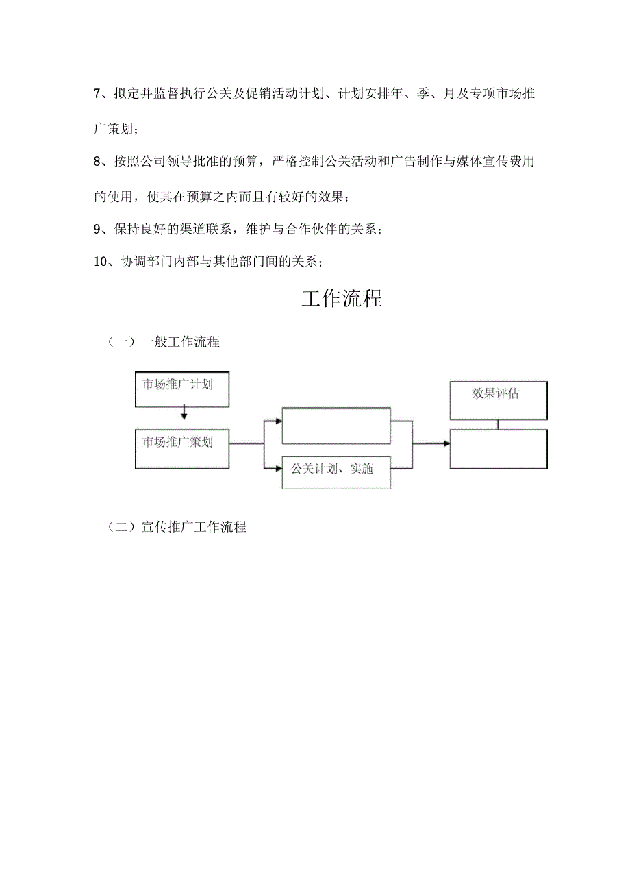 市场推广部岗位职责说明_第4页