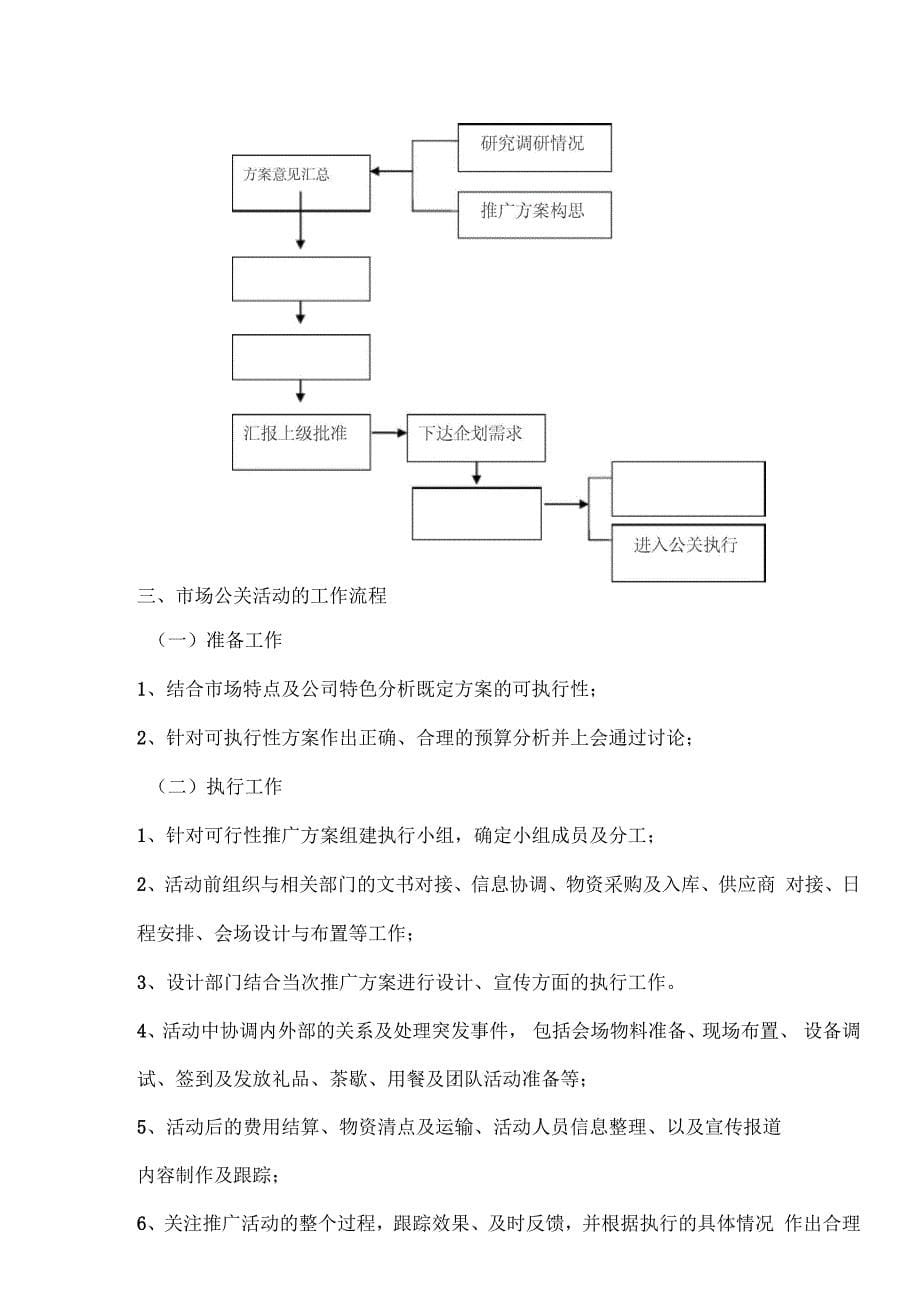 市场推广部岗位职责说明_第5页