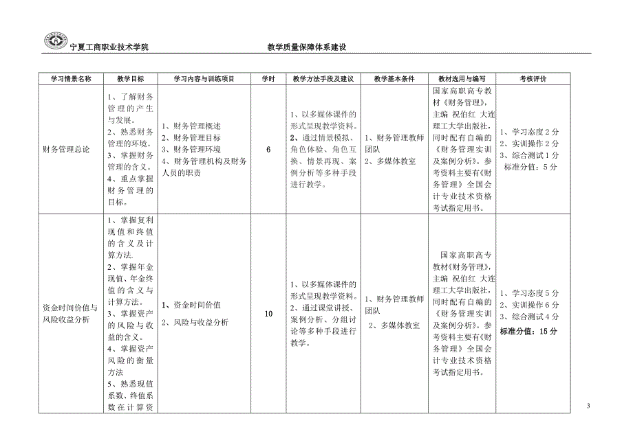 2014级会计系课程标准_第3页