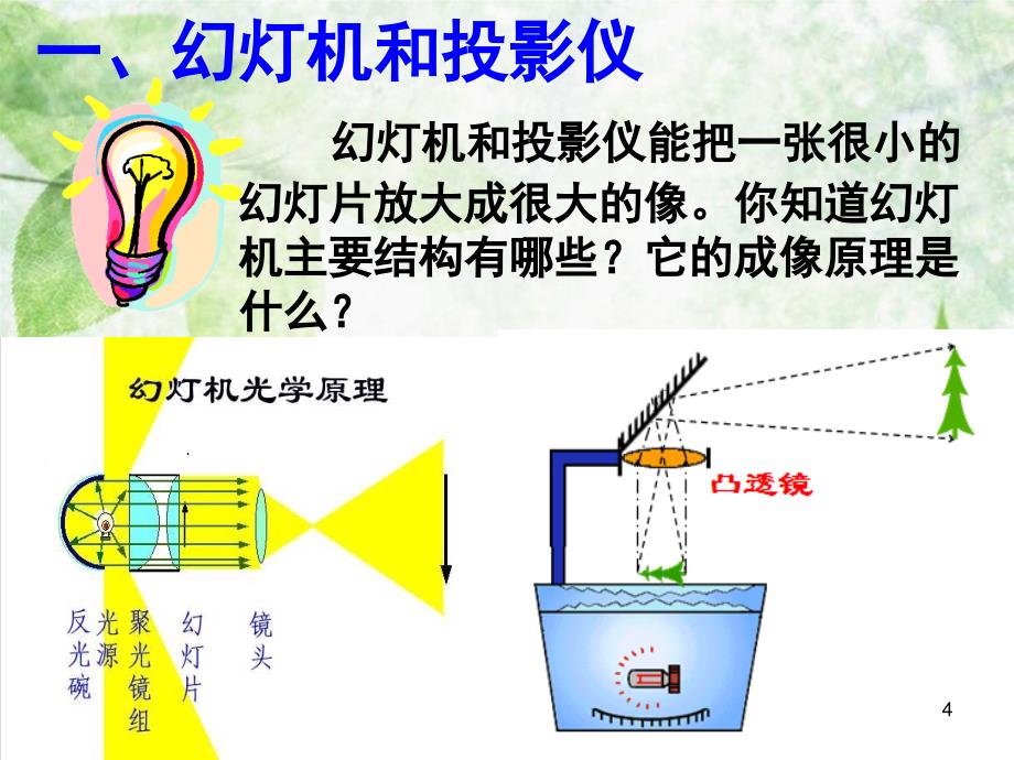 生活中的透镜共36页_第4页