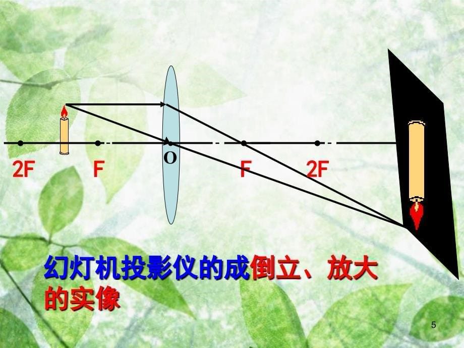 生活中的透镜共36页_第5页