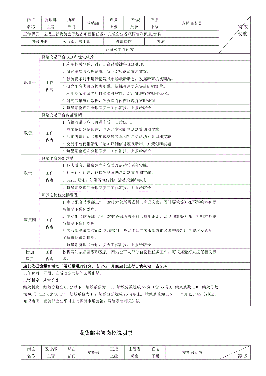 团队考核电商各岗位KPI绩效管理考核表及工作职责.doc_第2页