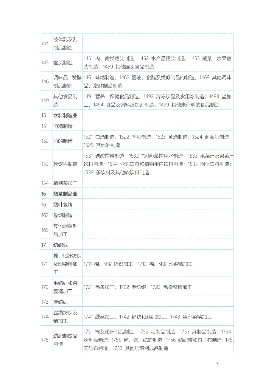 国民经济行业分类与代码查询表_第4页