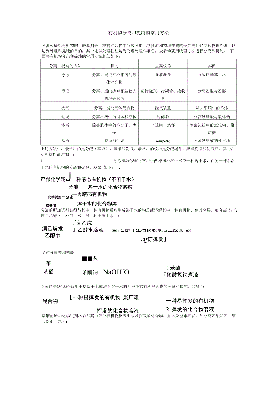 有机物分离和提纯的常用方法_第1页