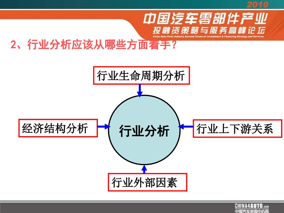 行业分析课件PPT课件_第4页