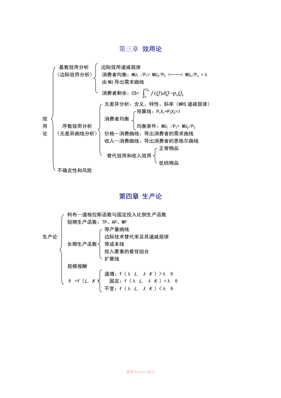 西方经济学脉络图_第3页