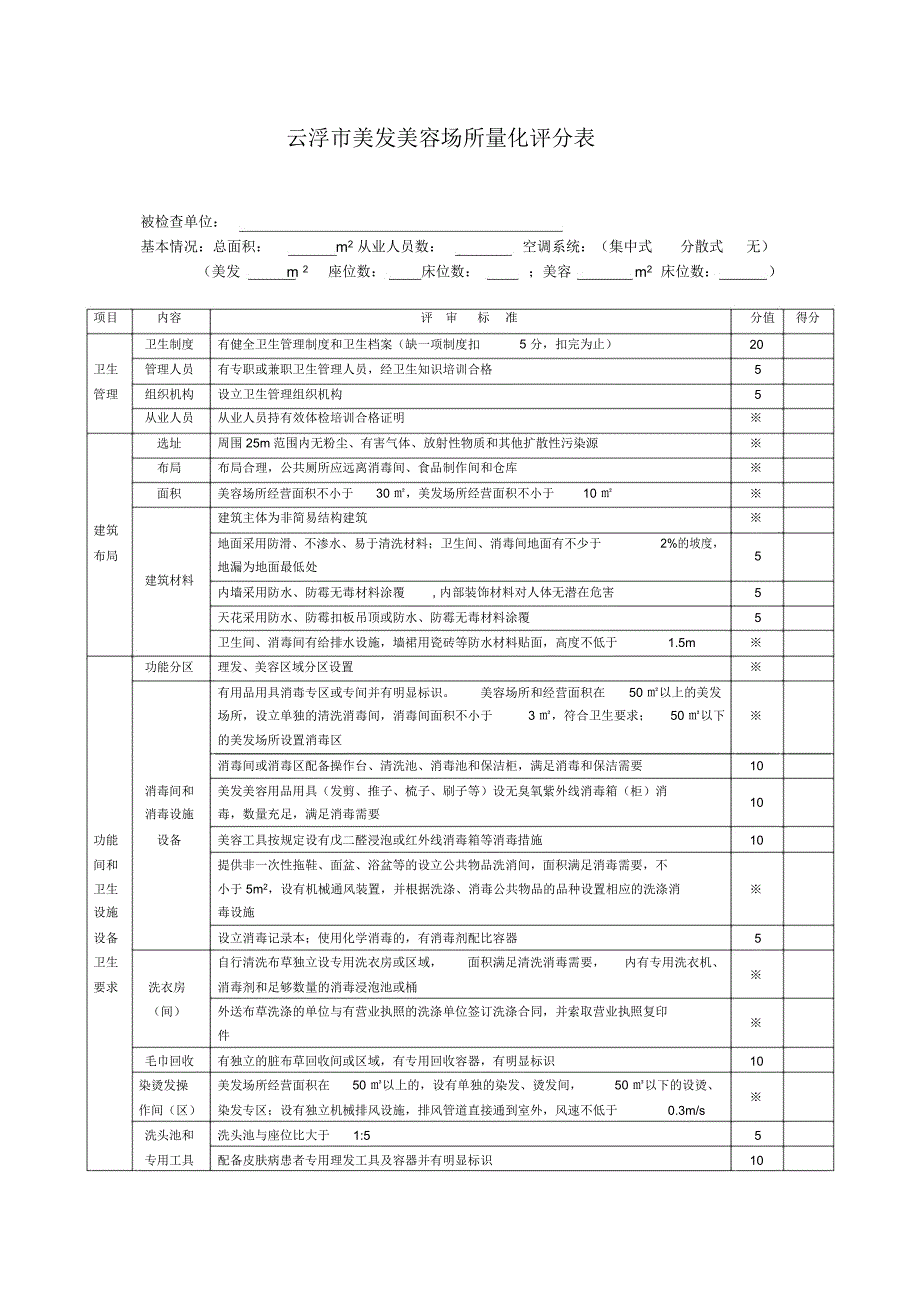 云浮市美发美容场所量化评分表_第1页