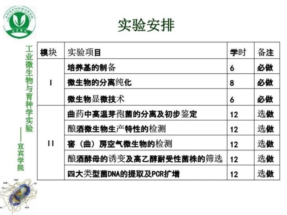 最新实验一无菌技术及培养基的配制PPT课件_第5页