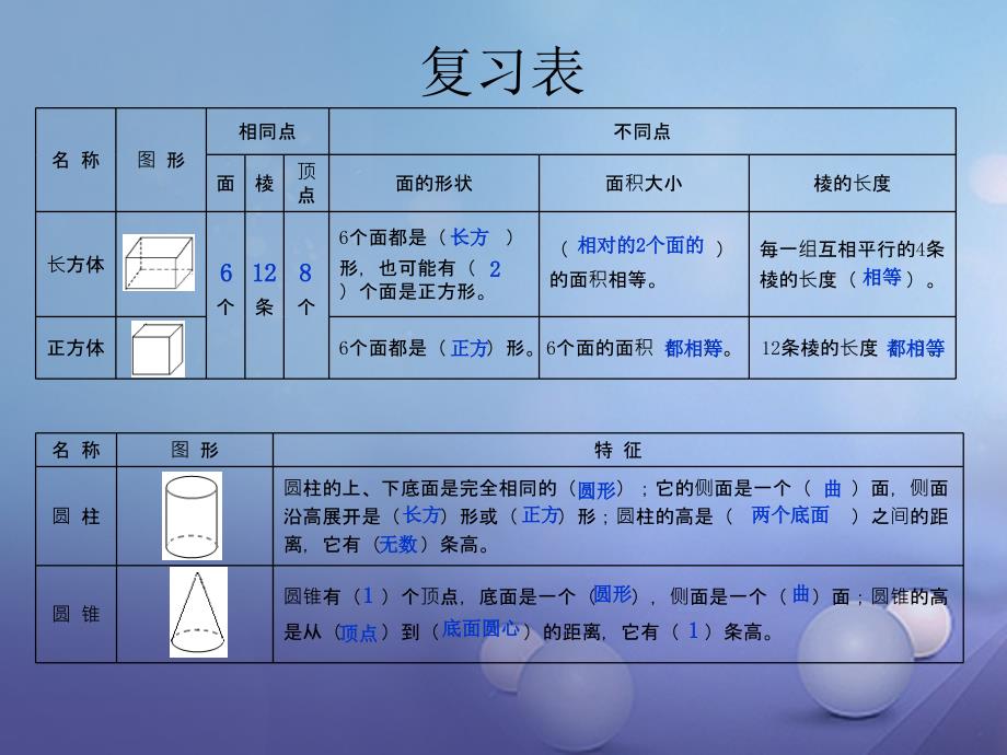 六年级数学下册7.2.5立体图形的认识课件新版苏教版_第2页