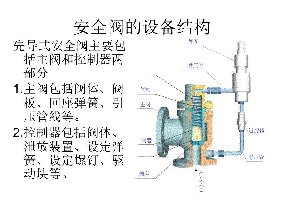 安全阀和防爆膜概述_第2页