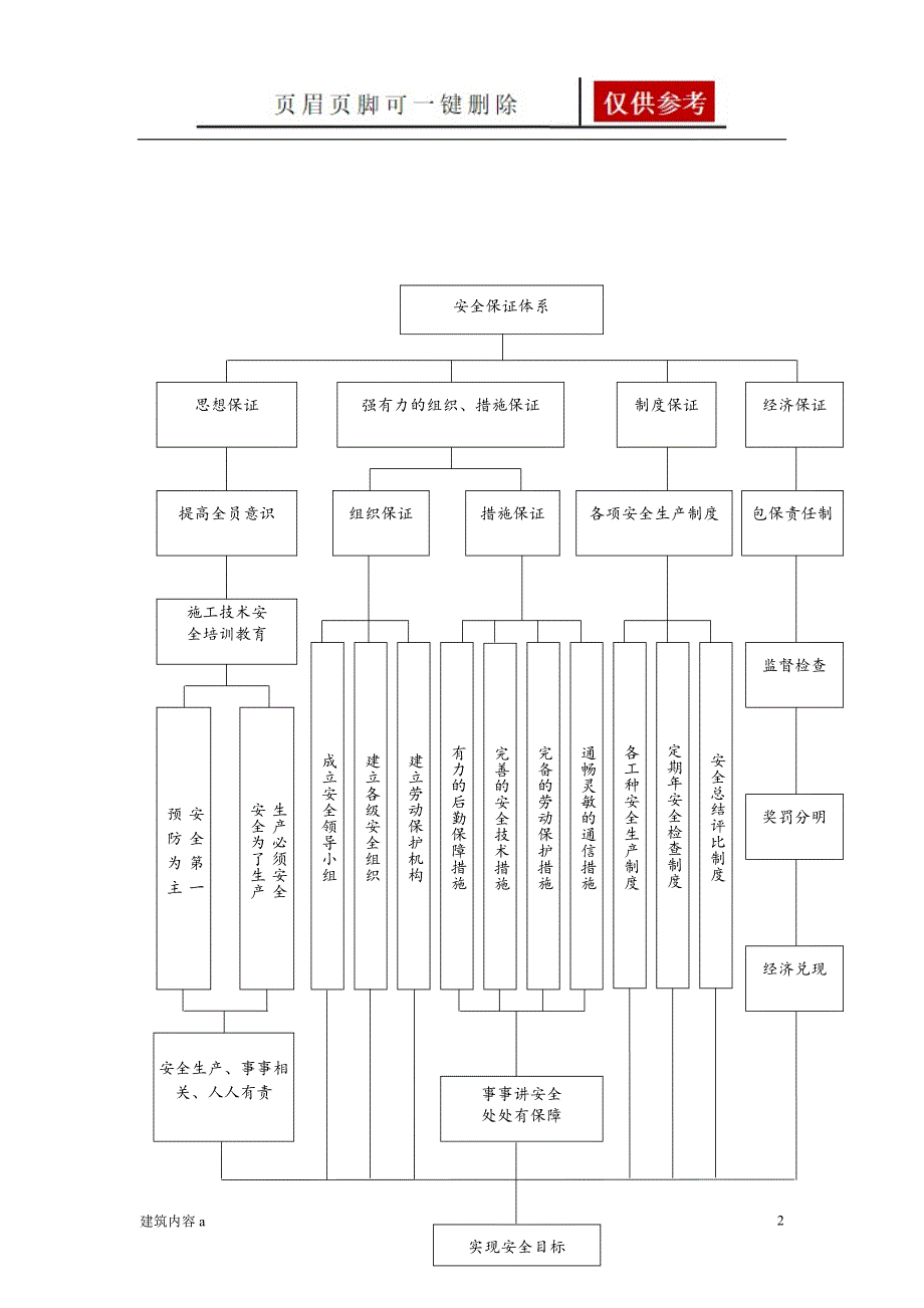 危险性较大的分部分项工程安全管理措施项目材料_第3页