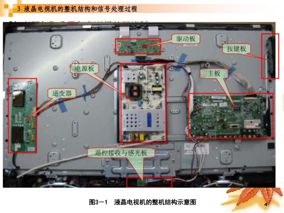 液晶电视机的整机结构和信号处理过程课件_第4页