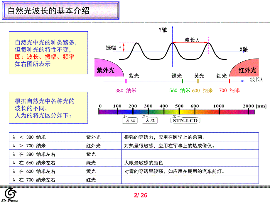 偏光片教育材料_第2页