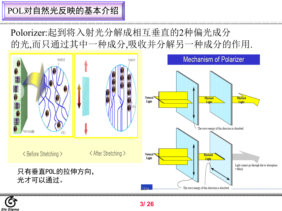 偏光片教育材料_第3页