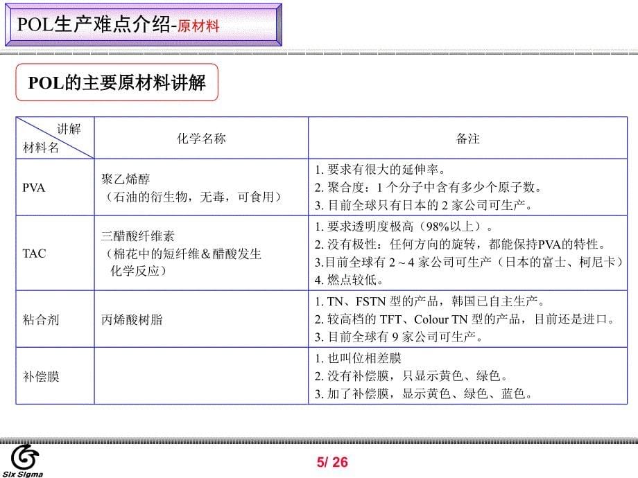 偏光片教育材料_第5页