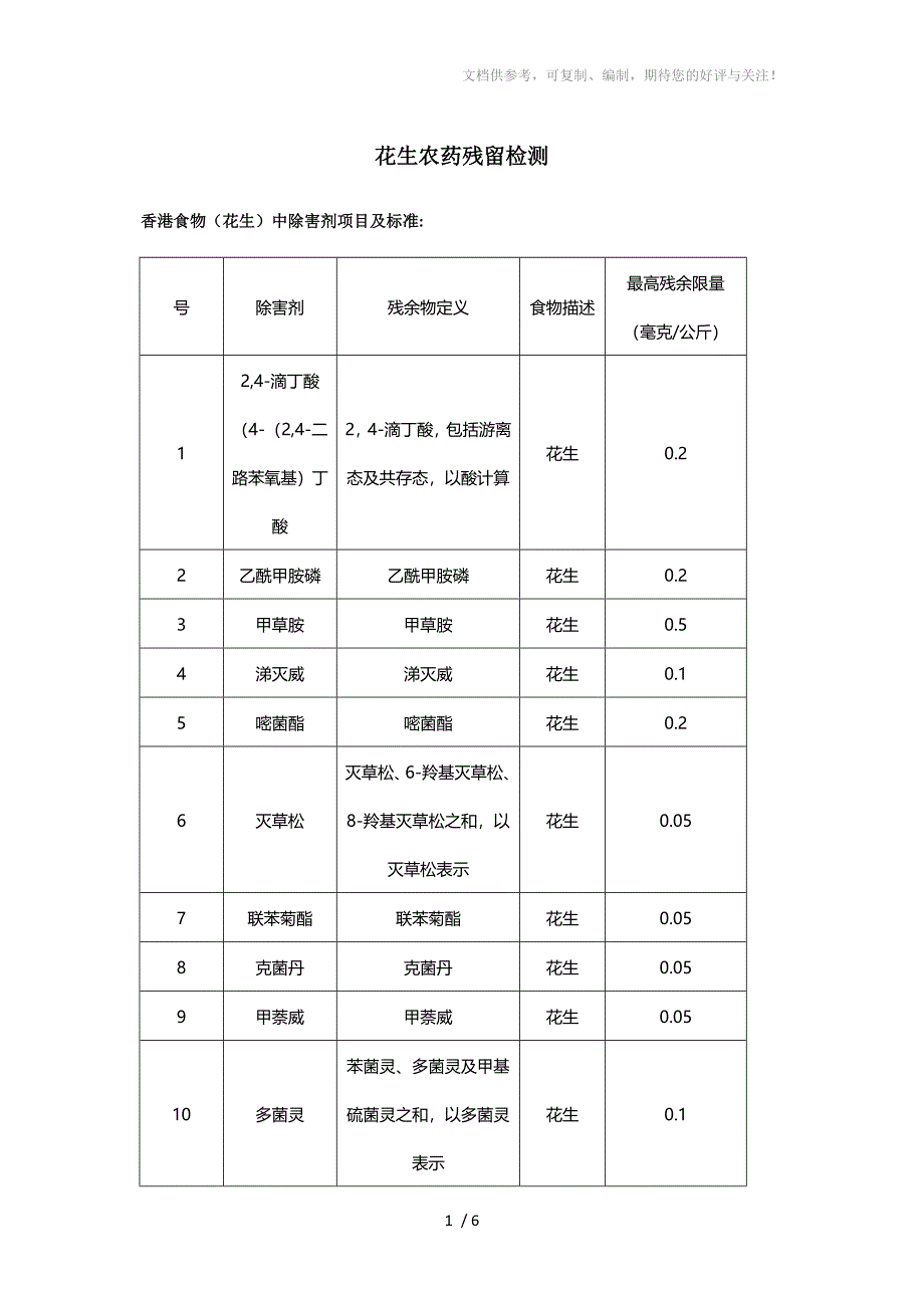 花生农药残留检测农药残留检测-信标检测_第1页