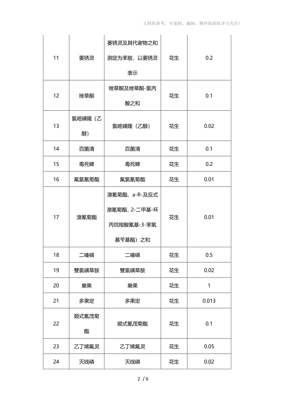 花生农药残留检测农药残留检测-信标检测_第2页