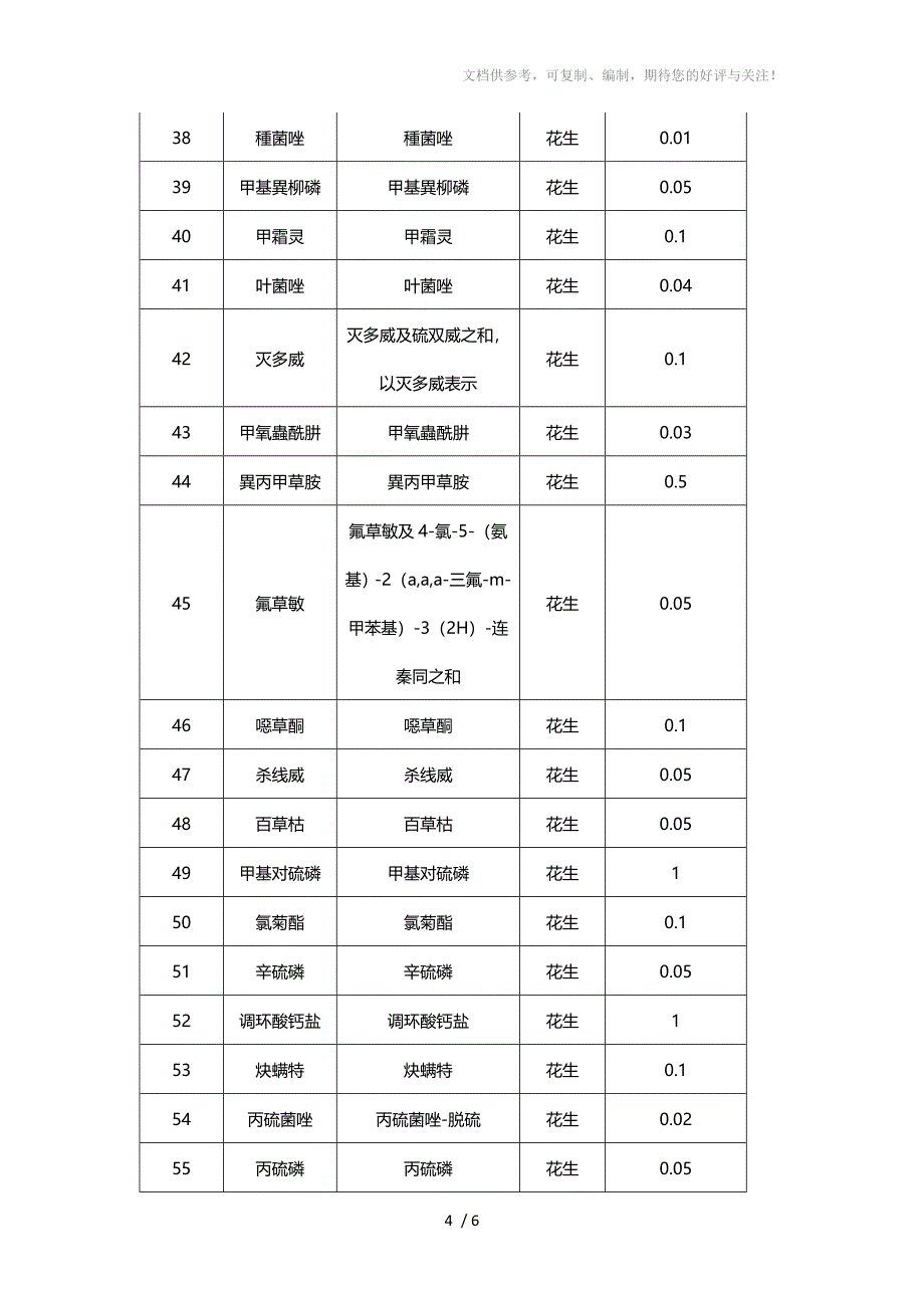 花生农药残留检测农药残留检测-信标检测_第4页