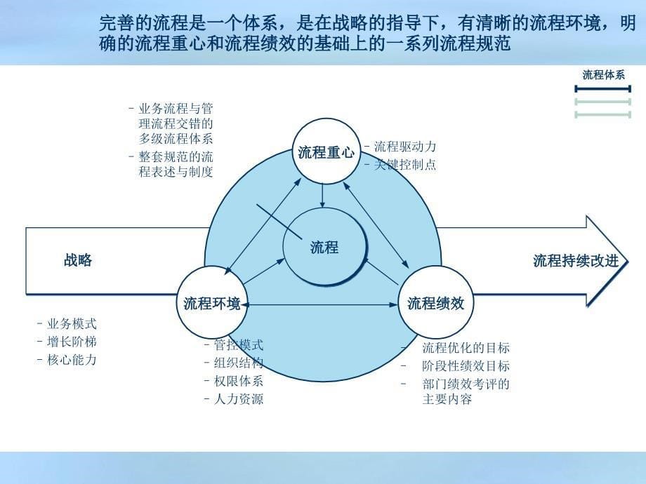 某房地产集团核心业务流程详解_第5页