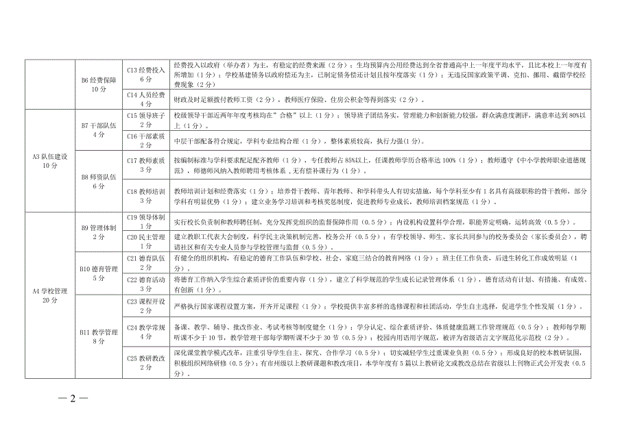 湖北省示范高中督导评估指标.doc_第2页