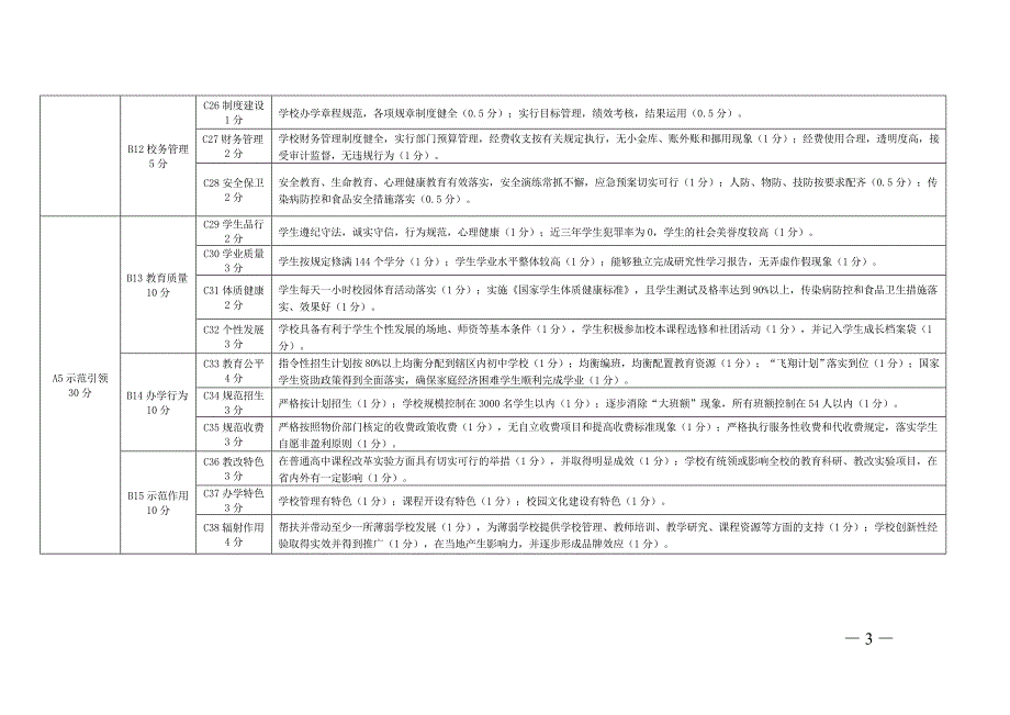 湖北省示范高中督导评估指标.doc_第3页