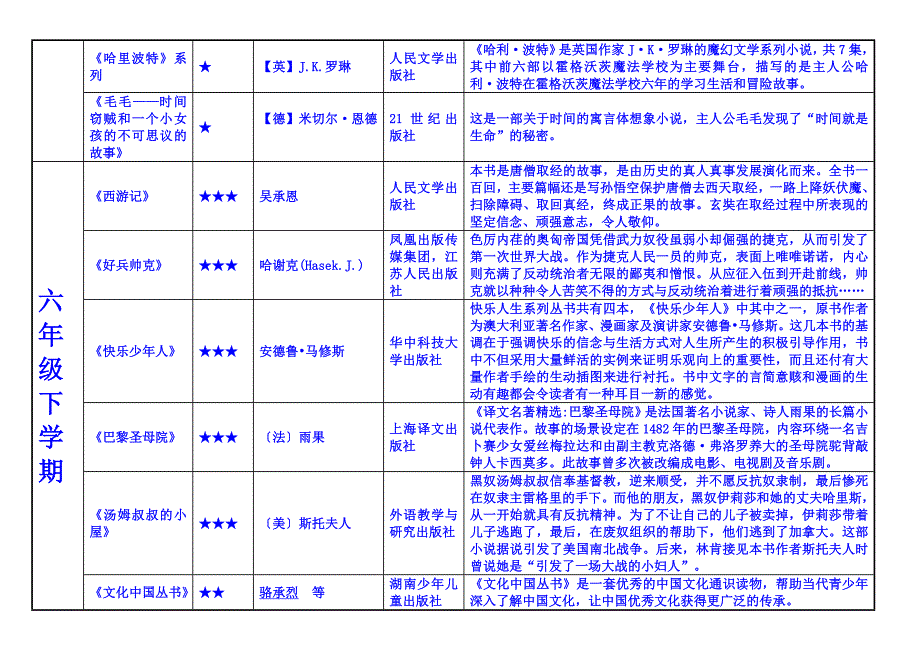 最权威的课外阅读书目推荐六年级_第3页