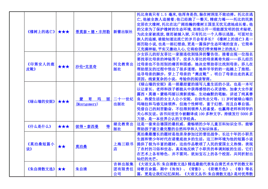 最权威的课外阅读书目推荐六年级_第4页