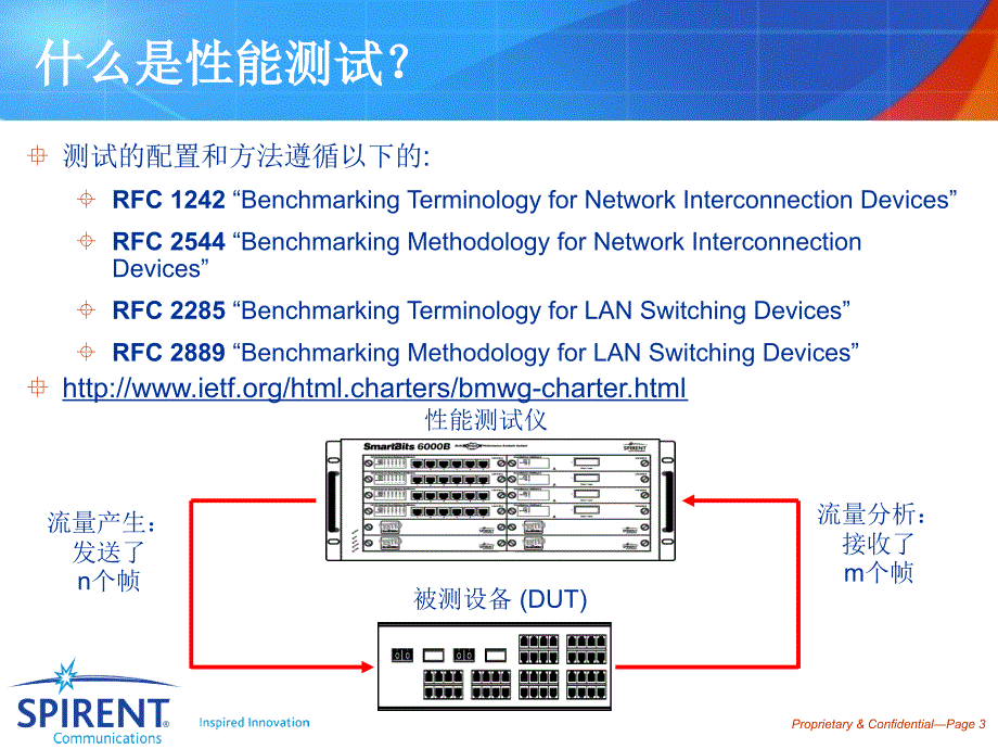 TESTCENTERRFC2544性能测试_第3页