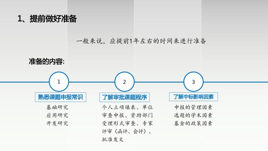 如何进行科研项目申报及标书撰写(PPT31页)dbwo_第3页